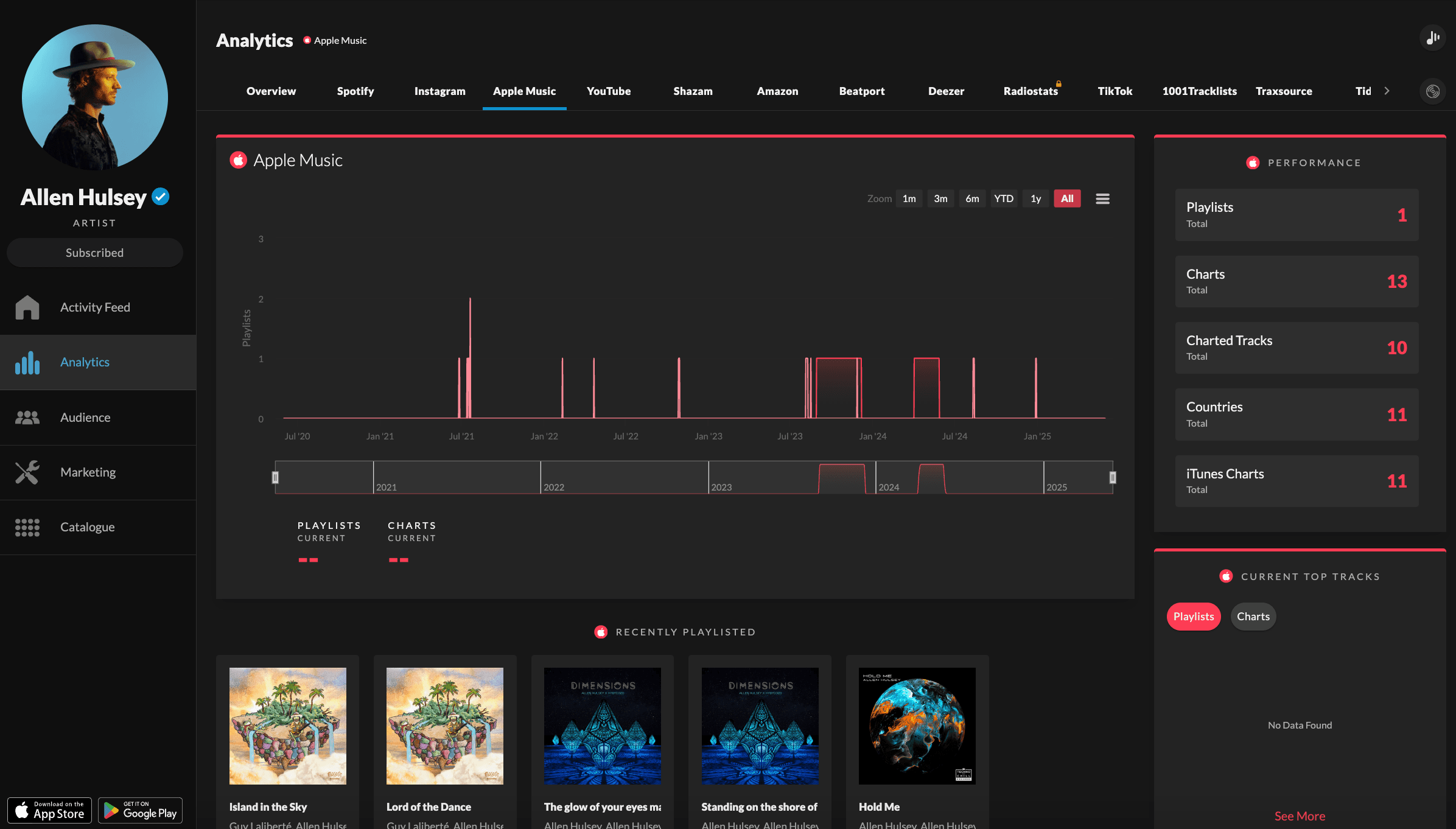 Songstats Apple Music Analytics Dashboard